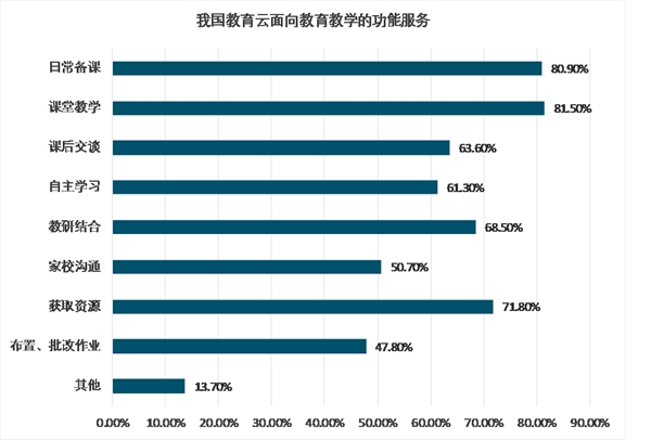 2018年中国教育信息化产业市场规模与发展前景分析 云教育市场发展