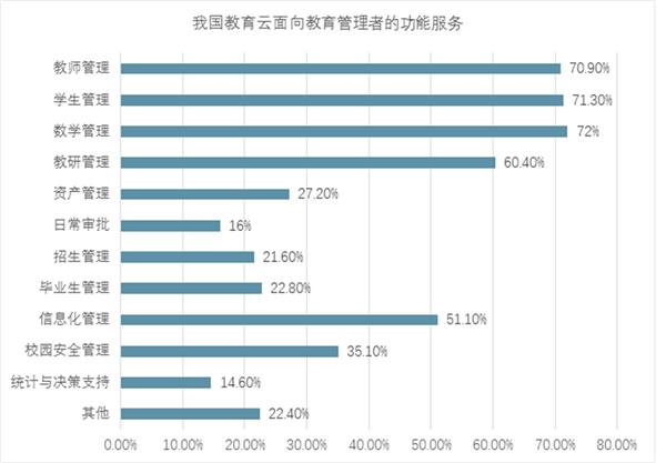 2018年中国教育信息化产业市场规模与发展前景分析 云教育市场发展