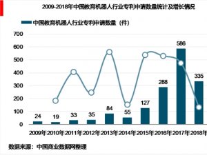 2018中国教育机器人技术发展现状与市场趋势分析