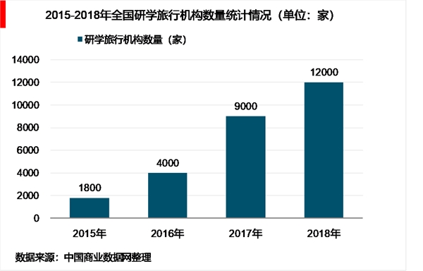 2018年中国研学旅游行业发展现状和市场前景