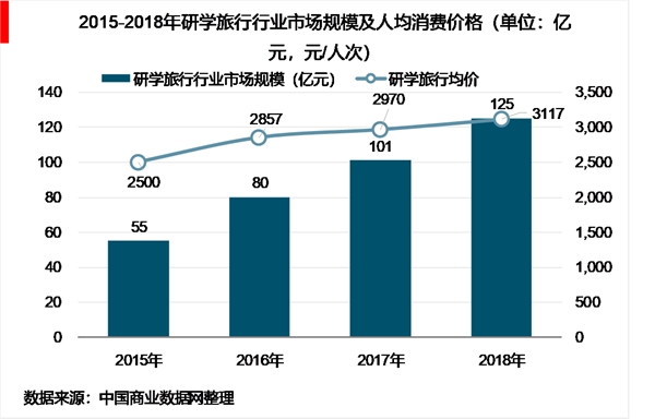 2018年中国研学旅游行业发展现状和市场前景