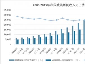 包装印刷行业发展有利因素及不利因素