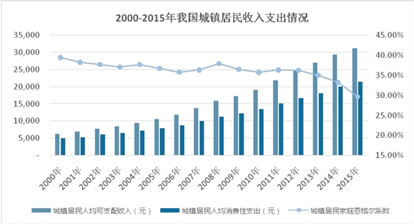 包装印刷行业发展有利因素及不利因素