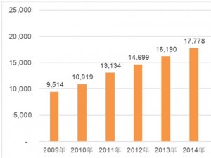 笔记本电脑零组件行业发展有利因素及不利因素