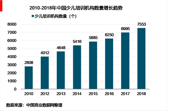 2018中国少儿艺术培训行业80、90后成为主力家长人群，少儿艺术培训发展迅速