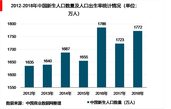 2018中国少儿艺术培训行业80、90后成为主力家长人群，少儿艺术培训发展迅速