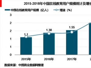 2019年“互联网+教育”打造教育行业创新平台，教育市场规模发展趋势