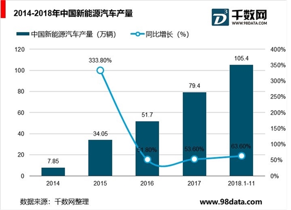 中国超级电容器行业分析，新能源汽车推动超级电容市场快速发展