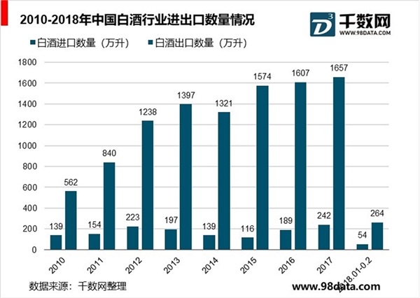 白酒行业发展现状与竞争现状分析，白酒消费仍具潜力