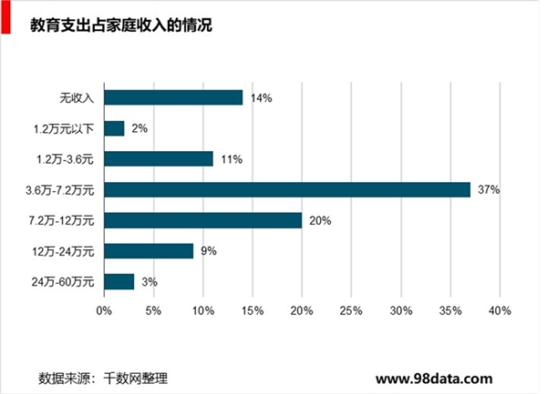 AI技术助力中国教育，个性化学习发展新方向