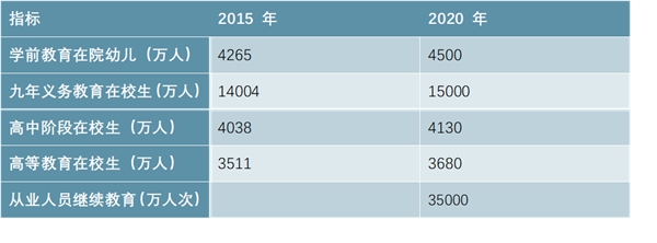 AI技术助力中国教育，个性化学习发展新方向