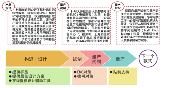 MLCC行业增加研发投入、产能扩张及贴近客户需求