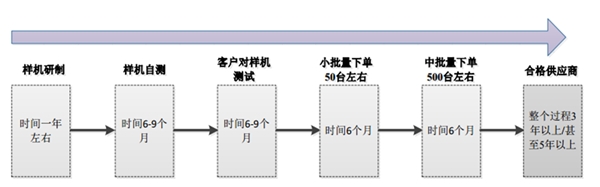 中国电机行业特征及主要进入壁垒