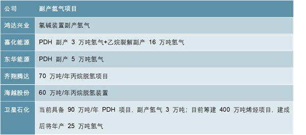 国内双极板发展进度，燃料电池上游：氢气资源与储氢技术