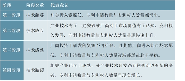 全球石墨烯行业发展现状分析，石墨烯产业呈爆发性增长