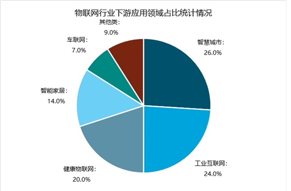 2019物联网行业市场发展趋势分析：5G将开启一个万物互联的新时代