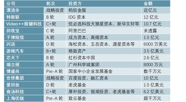 2019物联网行业市场发展趋势分析：5G将开启一个万物互联的新时代