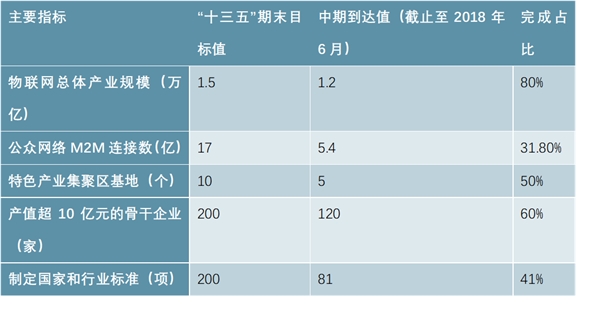 2019物联网行业市场发展趋势分析：5G将开启一个万物互联的新时代