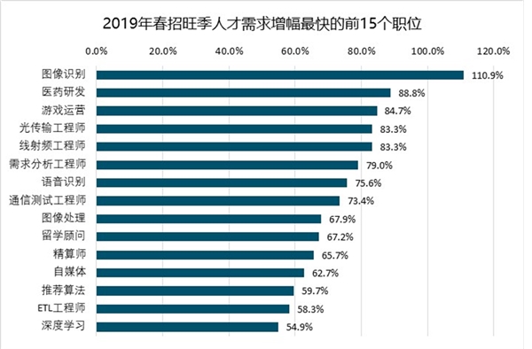 2019物联网行业市场发展趋势分析：5G将开启一个万物互联的新时代