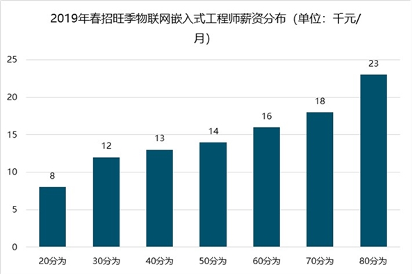 2019物联网行业市场发展趋势分析：5G将开启一个万物互联的新时代