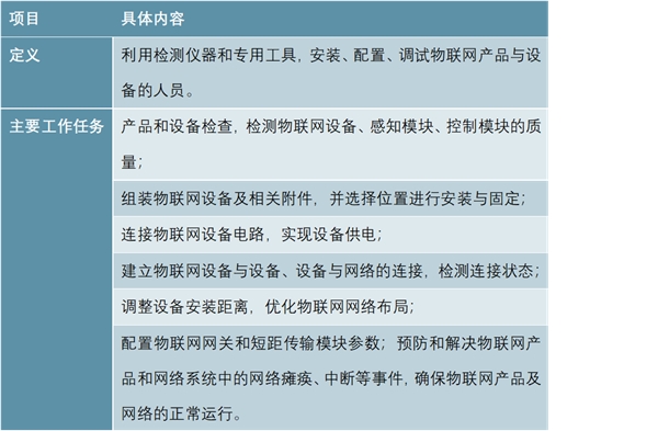 2019物联网行业市场发展趋势分析：5G将开启一个万物互联的新时代