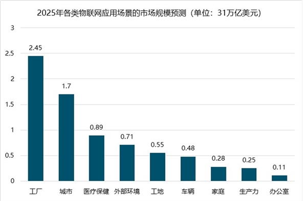 2019网络可视化行业市场发展趋势分析：技术突破推动产品升级应用场景广泛