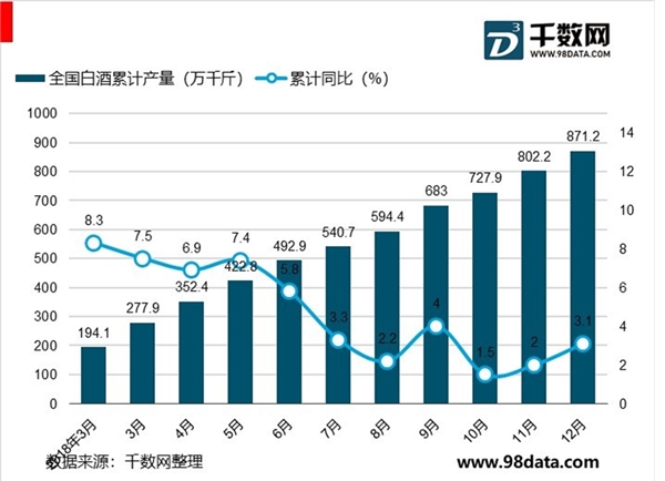 中国白酒行业市场分析：浓香型占据半壁江山