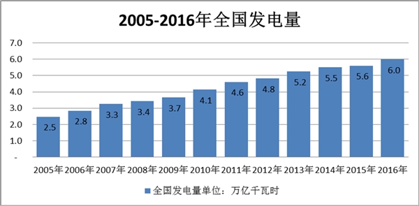 电接触材料行业发展有利因素及不利因素