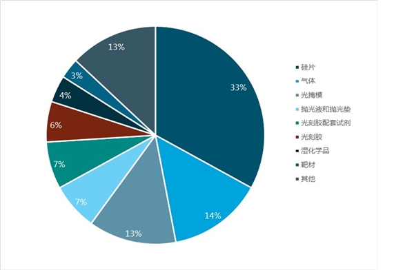 2020年中国半导体产业全景图：中国市场增速将超过全球增速水平