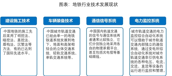 2019年中国地铁行业市场发展趋势分析,智能化给地铁带来更大的便捷