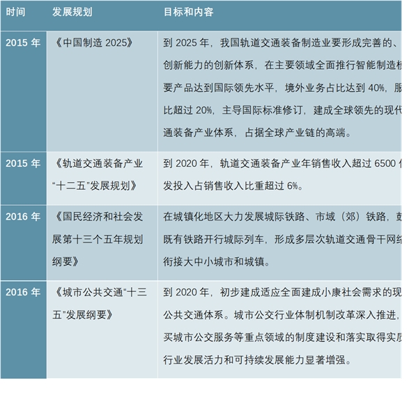 2019年中国地铁行业市场发展趋势分析,智能化给地铁带来更大的便捷