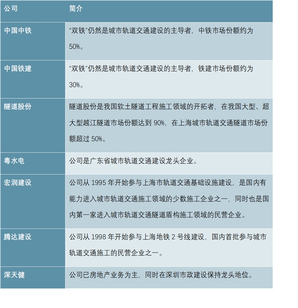 2019年中国地铁行业市场发展趋势分析,智能化给地铁带来更大的便捷