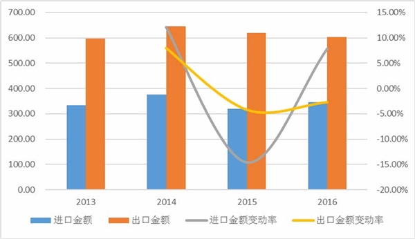 大型铸造件行业发展有利因素及不利因素