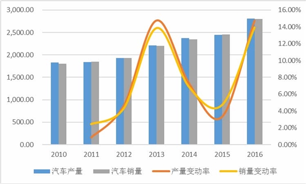 大型铸造件行业发展有利因素及不利因素