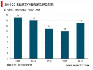 2019养老保险行业市场情况分析：政策红利逐步释放，养老保险扬帆起航