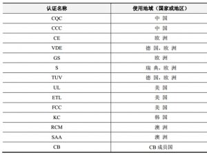 中国电源行业及主要进入壁垒