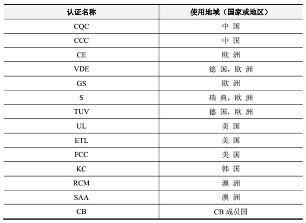 中国电源行业及主要进入壁垒