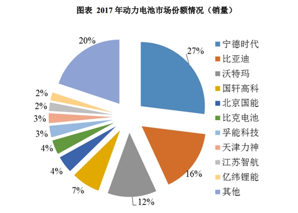 中国动力电池行业竞争格局及主要进入壁垒