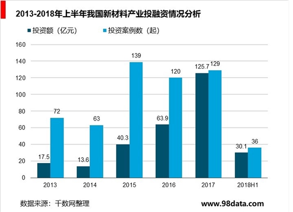 中国新材料行业发展分析，新材料未来市场前景广阔