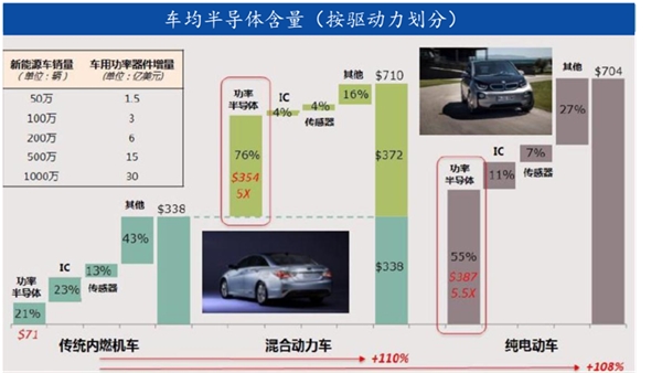 能源管理时代下游行业蓬勃发展带来旺盛需求