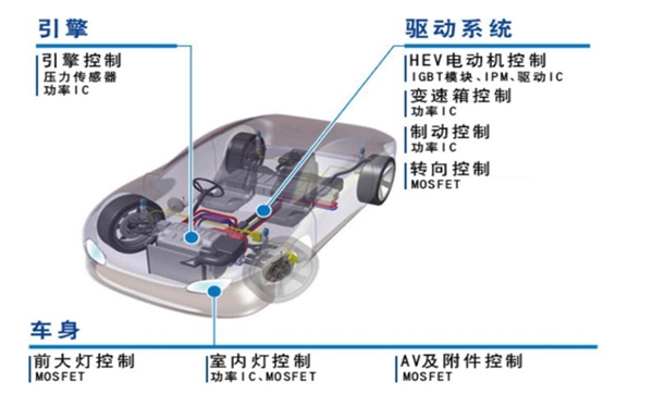 能源管理时代下游行业蓬勃发展带来旺盛需求