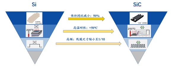 能源管理时代下游行业蓬勃发展带来旺盛需求