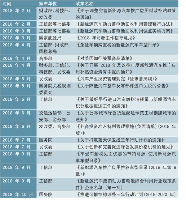 能源管理时代下游行业蓬勃发展带来旺盛需求