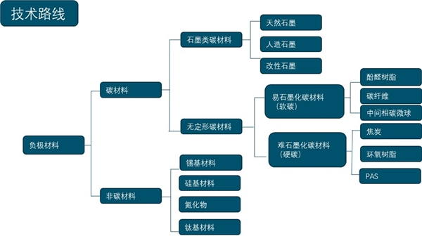 2019锂电池行业全景图：传统电池难以满足市场需求，锂电池开始走向大众