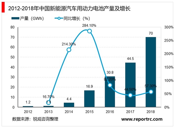 2019锂电池行业全景图：传统电池难以满足市场需求，锂电池开始走向大众