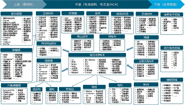 2019锂电池行业全景图：传统电池难以满足市场需求，锂电池开始走向大众