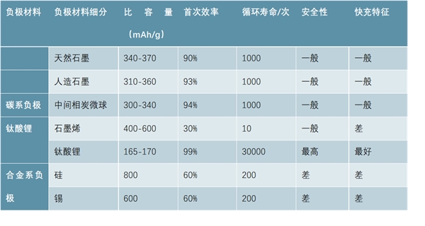 2019锂电池行业全景图：传统电池难以满足市场需求，锂电池开始走向大众