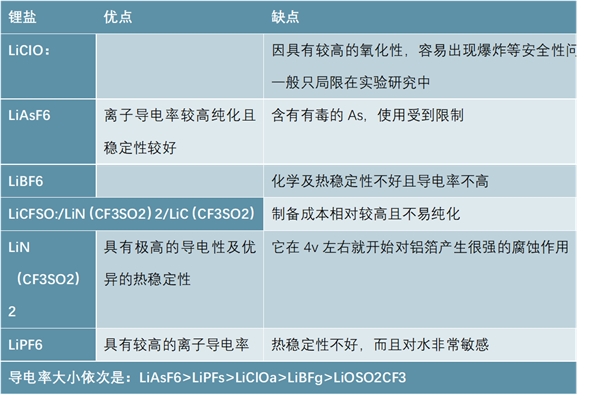 2019锂电池行业全景图：传统电池难以满足市场需求，锂电池开始走向大众