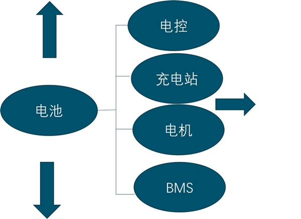 2019锂电池行业全景图：传统电池难以满足市场需求，锂电池开始走向大众