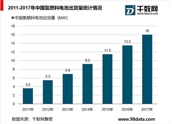 中国氢能源行业分析，加氢站数量世界排名第四，未来建设布局有望提速